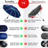 imageTUMELLA Flipproof Inverted Travel Umbrella Small Strong but Light Portable and Automatic Reverse Folding Rain Umbrella Durable Premium Grip Fits Car ampamp BackpackJ Bundle Black  Navy Blue