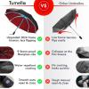 imageTUMELLA Flipproof Inverted Travel Umbrella Small Strong but Light Portable and Automatic Reverse Folding Rain Umbrella Durable Premium Grip Fits Car ampamp BackpackD Burgundy Black
