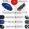 imageTUMELLA Flipproof Inverted Travel Umbrella Small Strong but Light Portable and Automatic Reverse Folding Rain Umbrella Durable Premium Grip Fits Car ampamp BackpackF Navy Blue