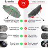imageTUMELLA Flipproof Inverted Travel Umbrella Small Strong but Light Portable and Automatic Reverse Folding Rain Umbrella Durable Premium Grip Fits Car ampamp BackpackH Gray