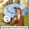 imageTUMELLA Strongest Windproof Travel Umbrella Compact Superior ampamp Beautiful Small Strong but Light Portable and Automatic Folding Rain Umbrella Durable Premium Grip Fits Car ampamp Backpack1pack Light Blue