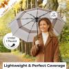 imageTUMELLA Strongest Windproof Travel Umbrella Compact Superior ampamp Beautiful Small Strong but Light Portable and Automatic Folding Rain Umbrella Durable Premium Grip Fits Car ampamp Backpack1pack Light Gray
